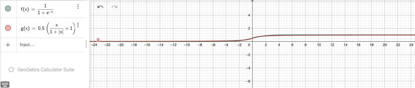 Sigmoid function comparison on a larger scale