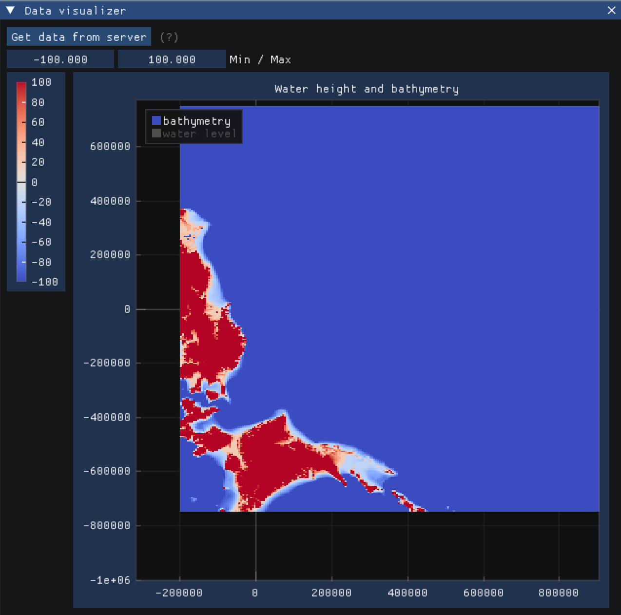 Bathymetry visualization