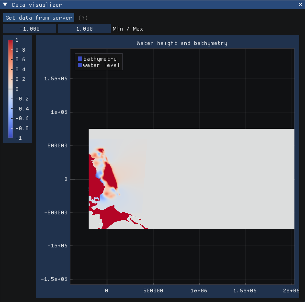 Water level visualization