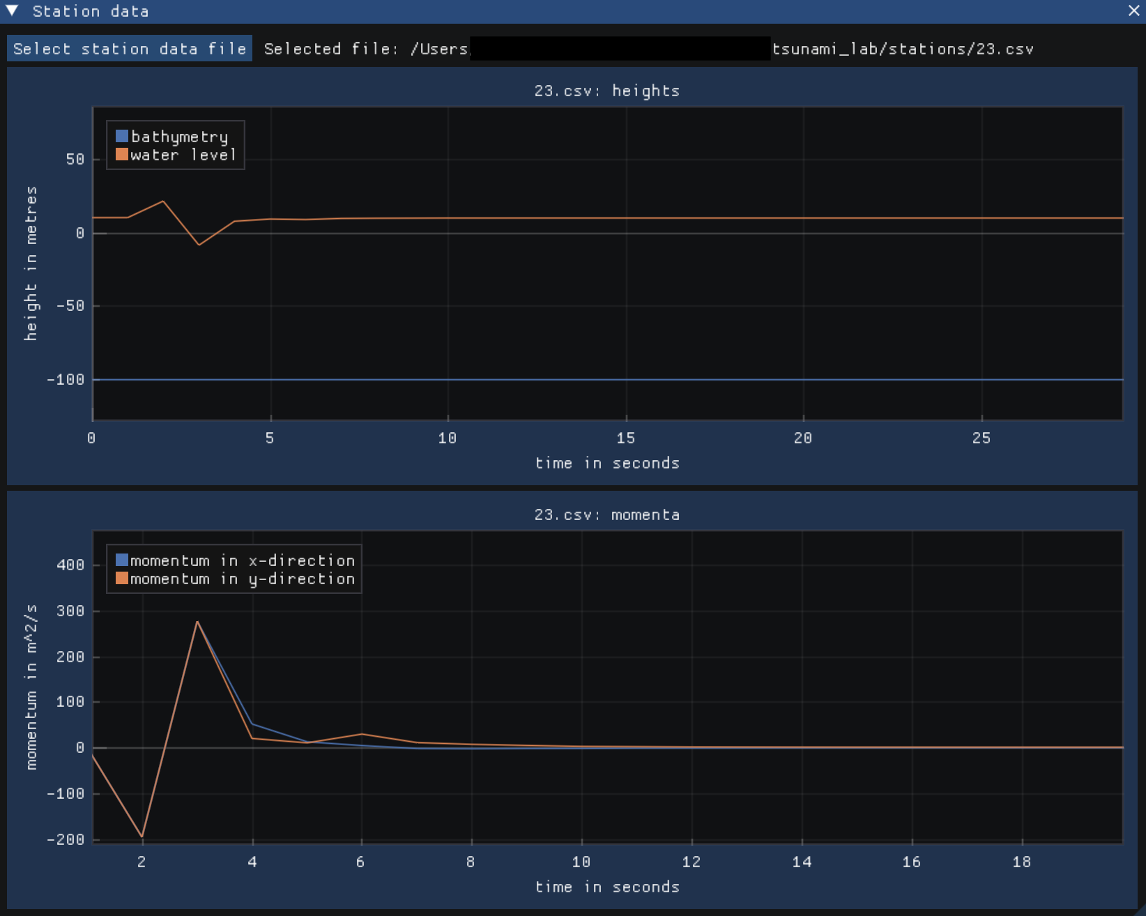 Station data visualizer